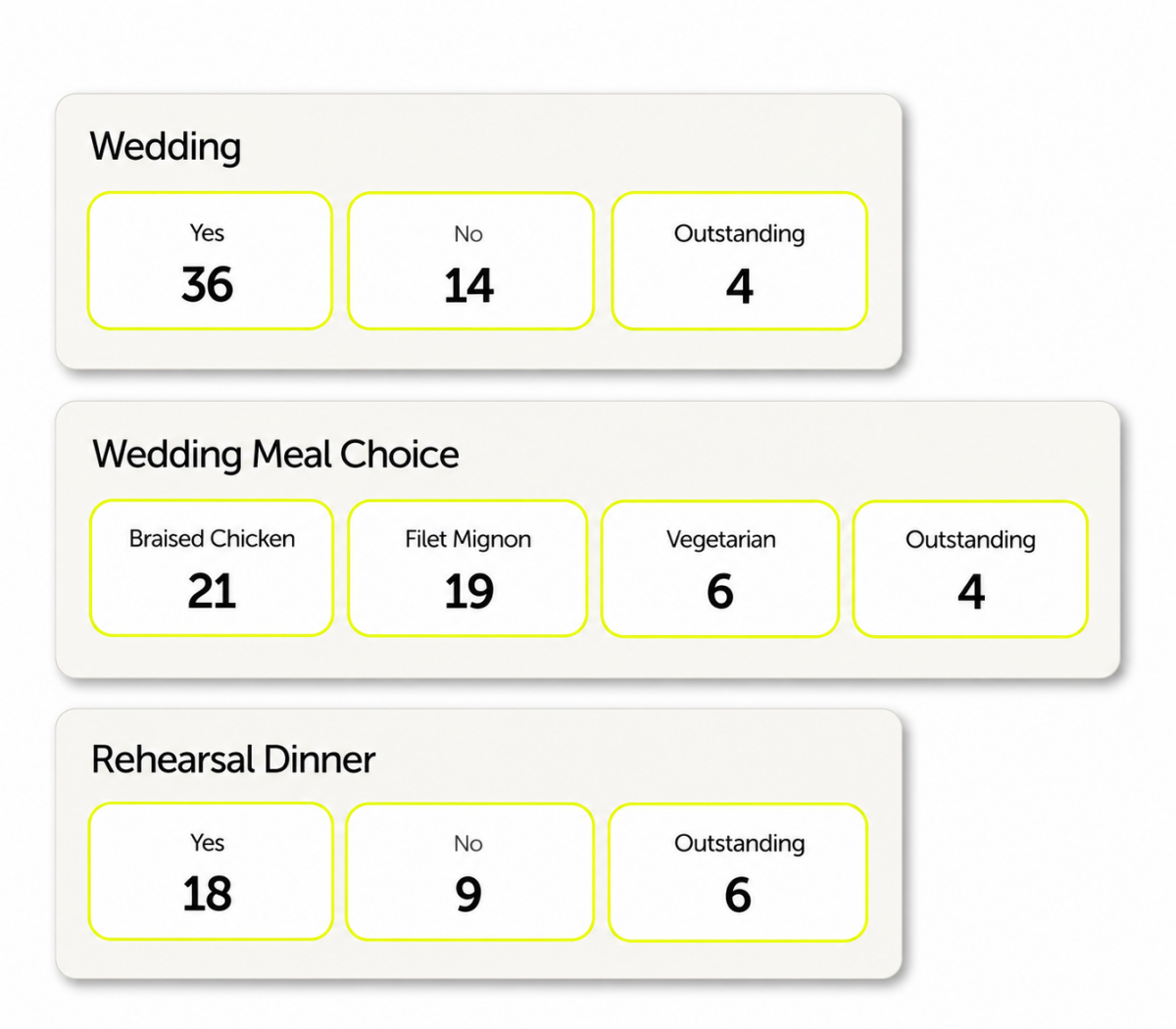 Wedding RSVP dashboard showing attendance, meal choices, and rehearsal dinner responses.